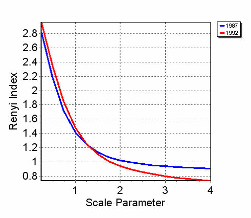 diversity ordering incon